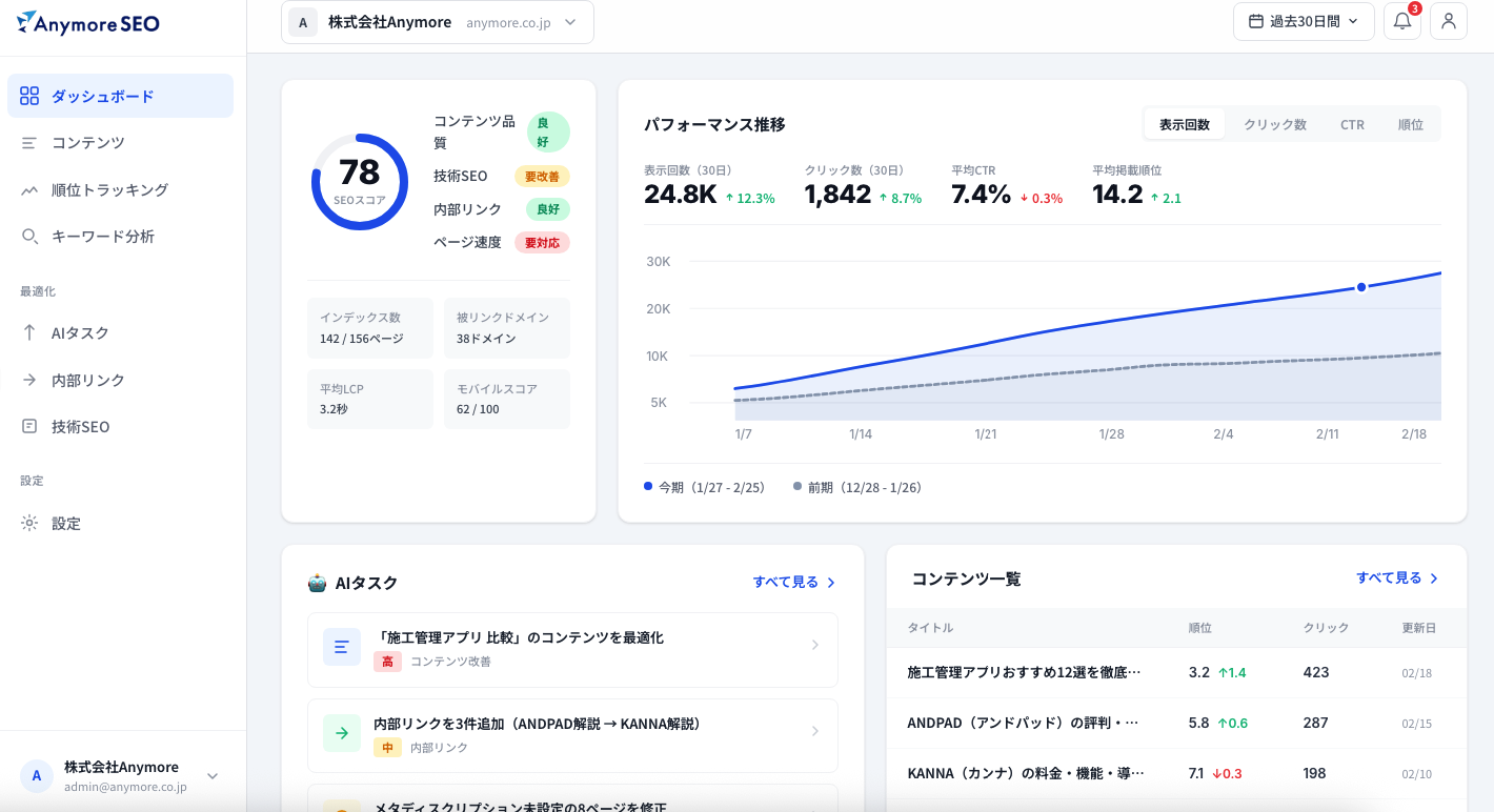 Anymore SEO ダッシュボード画面