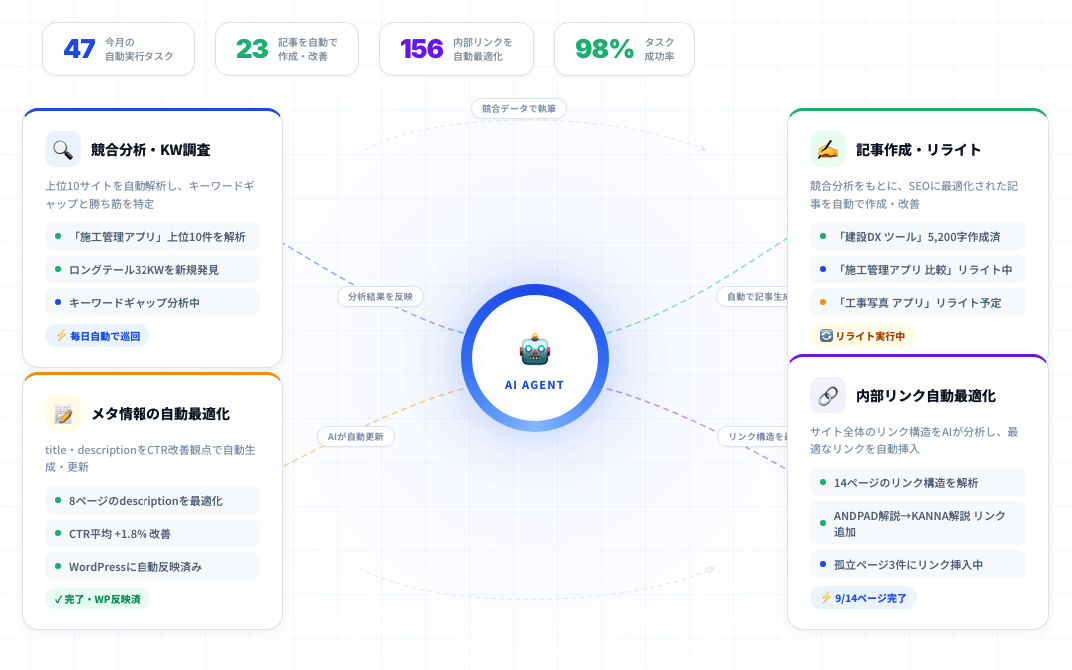 AIタスク管理画面