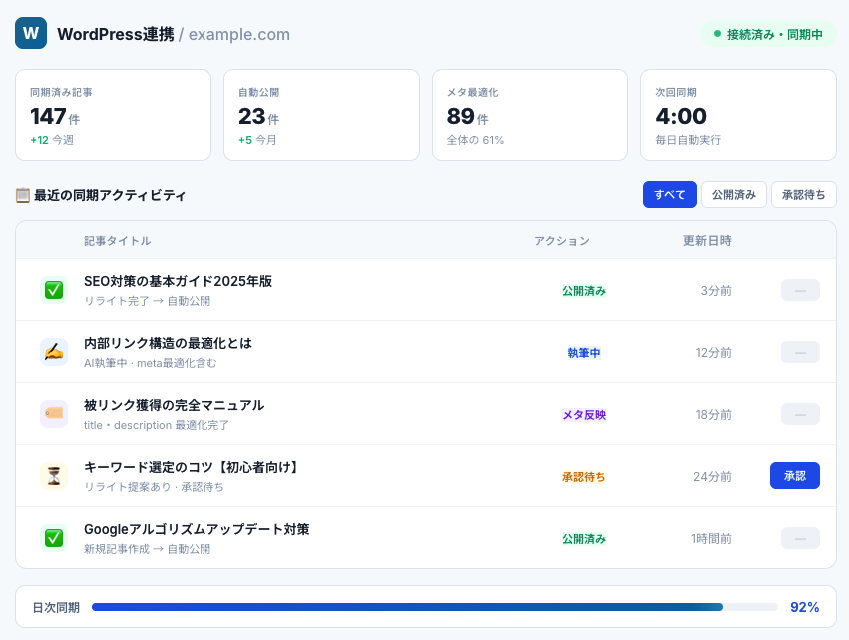 WordPress連携画面